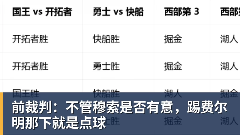 好博体育前裁判：不管穆索是否有意，踢费尔明那下就是点球