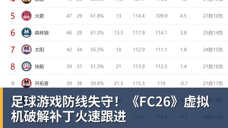 好博体育足球游戏防线失守！《FC26》虚拟机破解补丁火速跟进