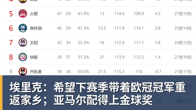 好博体育埃里克：希望下赛季带着欧冠冠军重返家乡；亚马尔配得上金球奖